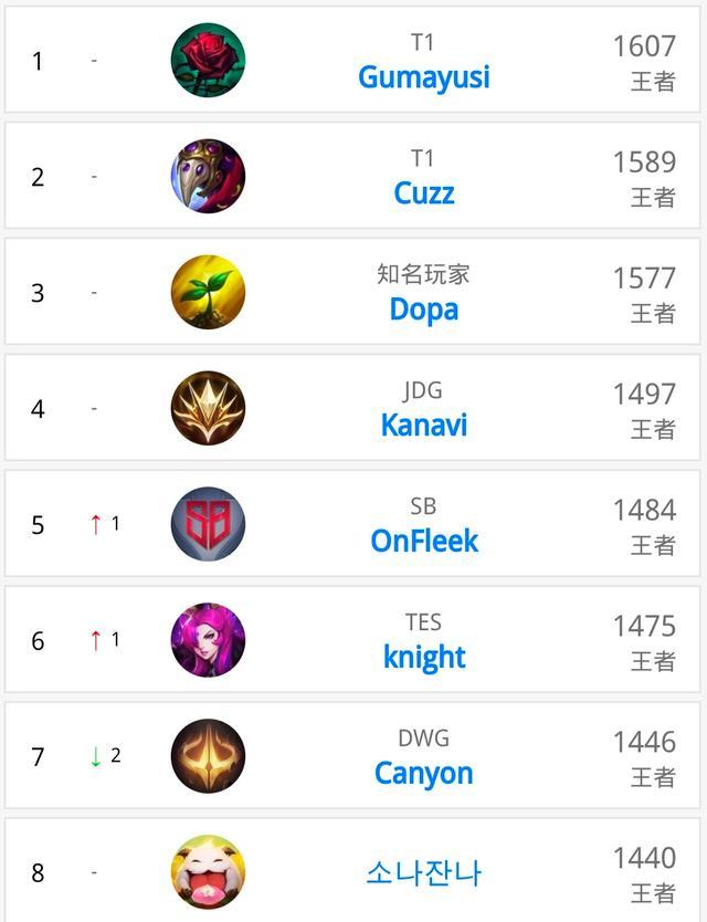 对于外界视 对于外界视