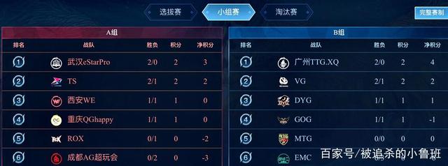 球员几次关 球员几次关