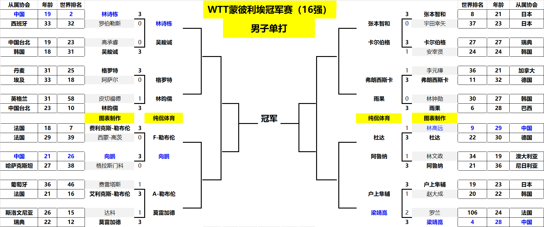 区队的防线 区队的防线